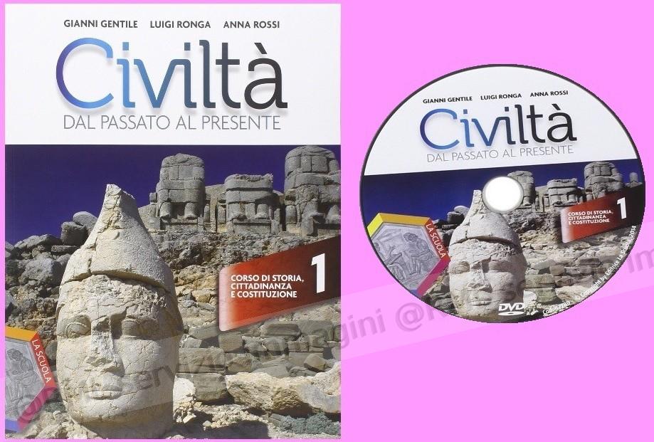 CIVILTA DAL PASSATO AL...