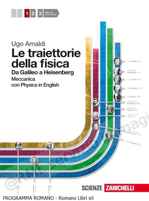 TRAIETTORIE DELLA FISICA 1