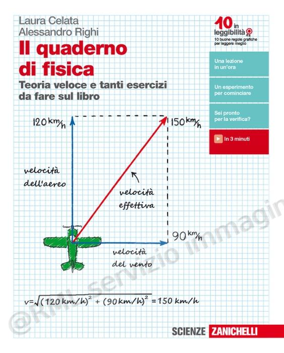quaderno di fisica, teoria...